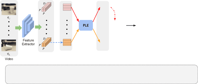 Figure 3 for Spatio-temporal Relation Modeling for Few-shot Action Recognition