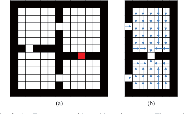 Figure 2 for Learning to Interrupt: A Hierarchical Deep Reinforcement Learning Framework for Efficient Exploration