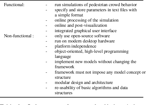 Figure 4 for Vadere: An open-source simulation framework to promote interdisciplinary understanding