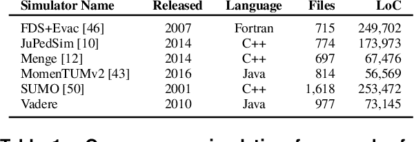 Figure 2 for Vadere: An open-source simulation framework to promote interdisciplinary understanding