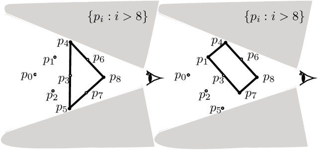 Figure 1 for A logic for binary classifiers and their explanation