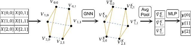 Figure 1 for Learned Label Aggregation for Weak Supervision