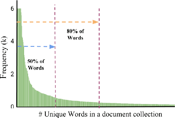 Figure 2 for A Cost Efficient Approach to Correct OCR Errors in Large Document Collections