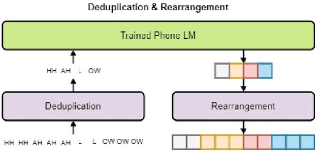 Figure 4 for Knowledge distillation from language model to acoustic model: a hierarchical multi-task learning approach