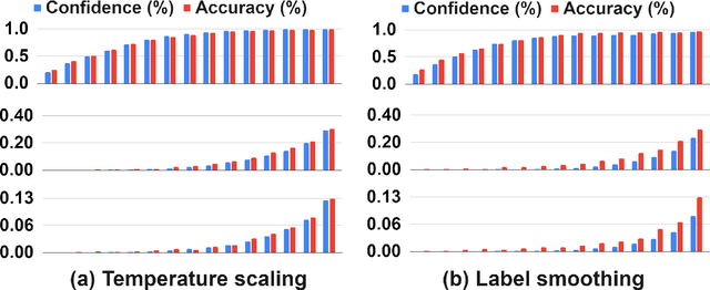 Figure 3 for Knowledge distillation from language model to acoustic model: a hierarchical multi-task learning approach