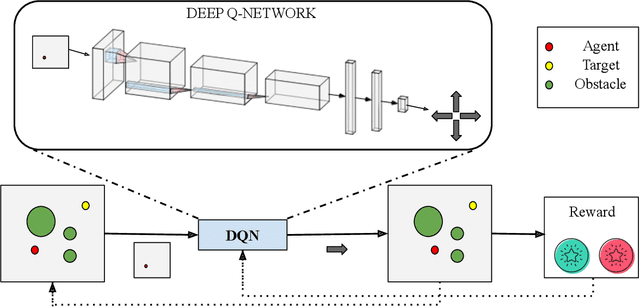 Figure 2 for UAV Target Tracking in Urban Environments Using Deep Reinforcement Learning