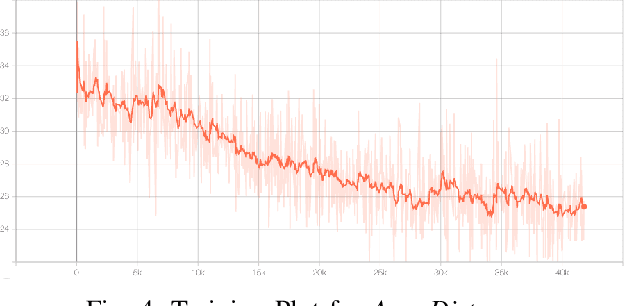 Figure 4 for UAV Target Tracking in Urban Environments Using Deep Reinforcement Learning