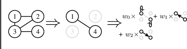 Figure 1 for Matching Convolutional Neural Networks without Priors about Data
