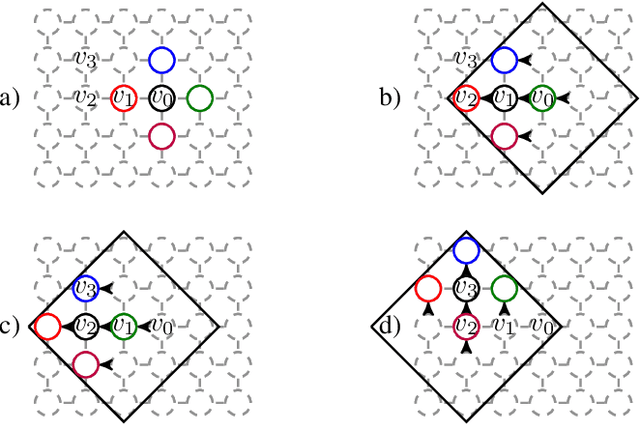 Figure 4 for Matching Convolutional Neural Networks without Priors about Data