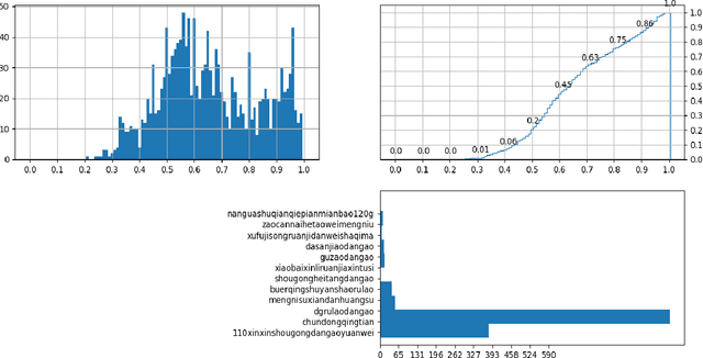 Figure 2 for Object Occlusion of Adding New Categories in Objection Detection