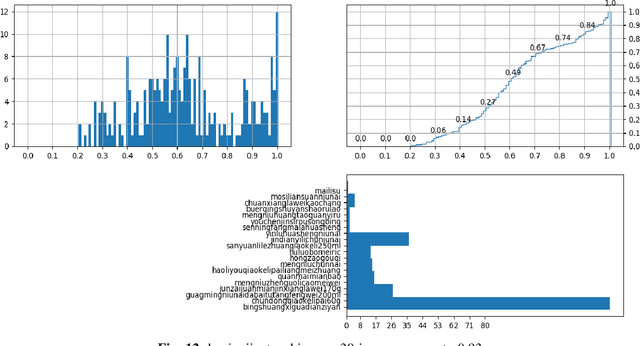 Figure 3 for Object Occlusion of Adding New Categories in Objection Detection