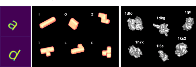 Figure 2 for Affinity-VAE for disentanglement, clustering and classification of objects in multidimensional image data