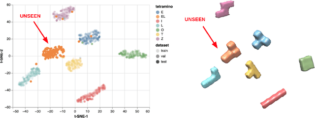 Figure 4 for Affinity-VAE for disentanglement, clustering and classification of objects in multidimensional image data