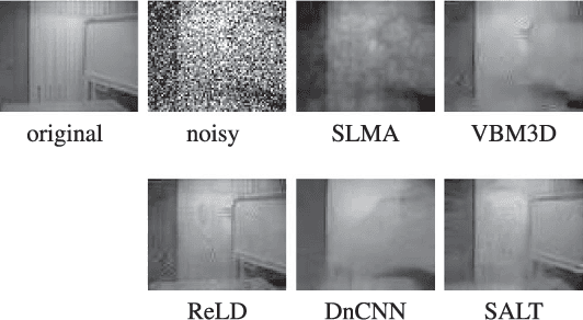 Figure 2 for Video Denoising and Enhancement via Dynamic Video Layering