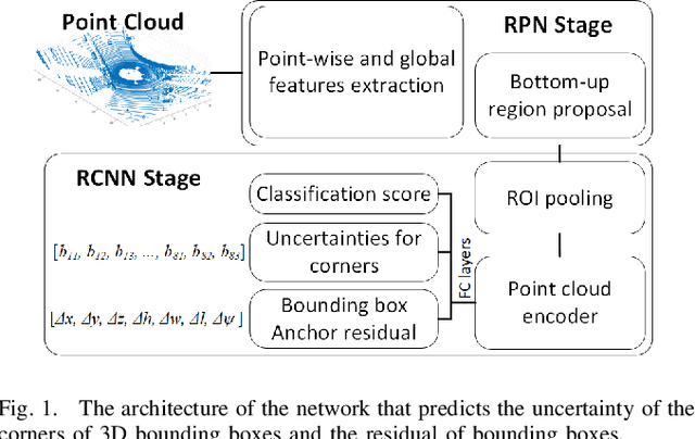 Figure 1 for Towards Better Performance and More Explainable Uncertainty for 3D Object Detection of Autonomous Vehicles