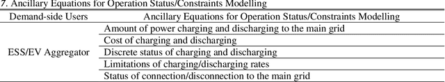 Figure 3 for Applications of Reinforcement Learning in Deregulated Power Market: A Comprehensive Review