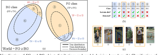 Figure 2 for Out-of-Distribution Detection for LiDAR-based 3D Object Detection