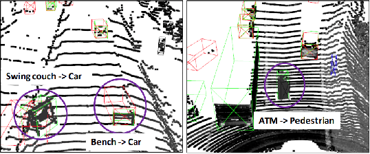 Figure 3 for Out-of-Distribution Detection for LiDAR-based 3D Object Detection