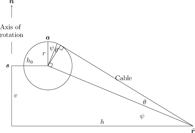 Figure 1 for Using dual quaternions in robotics
