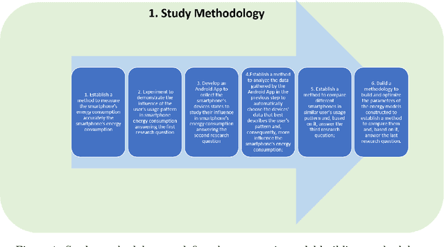 Figure 1 for Building Energy Consumption Models Based On Smartphone User's Usage Patterns