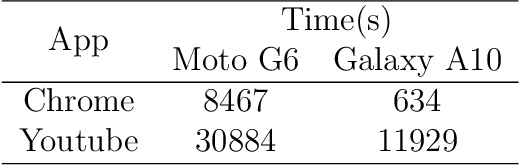 Figure 4 for Building Energy Consumption Models Based On Smartphone User's Usage Patterns