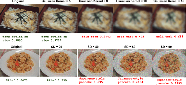 Figure 1 for Modeling Generalized Specialist Approach To Train Quality Resilient Snapshot Ensemble