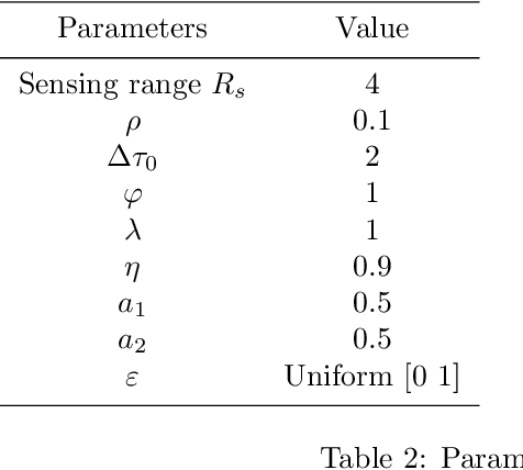 Figure 2 for Self-adaptive decision-making mechanisms to balance the execution of multiple tasks for a multi-robots team