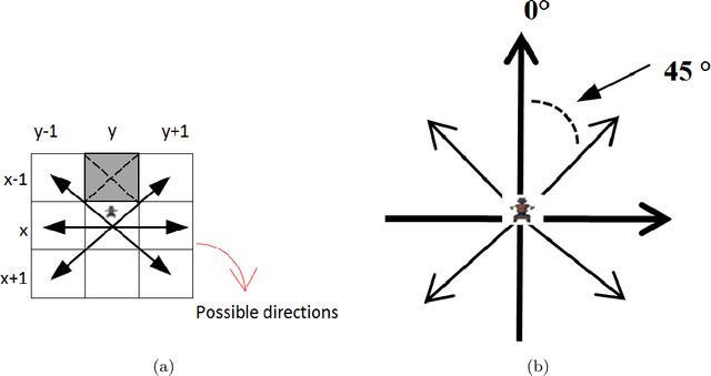 Figure 3 for Self-adaptive decision-making mechanisms to balance the execution of multiple tasks for a multi-robots team