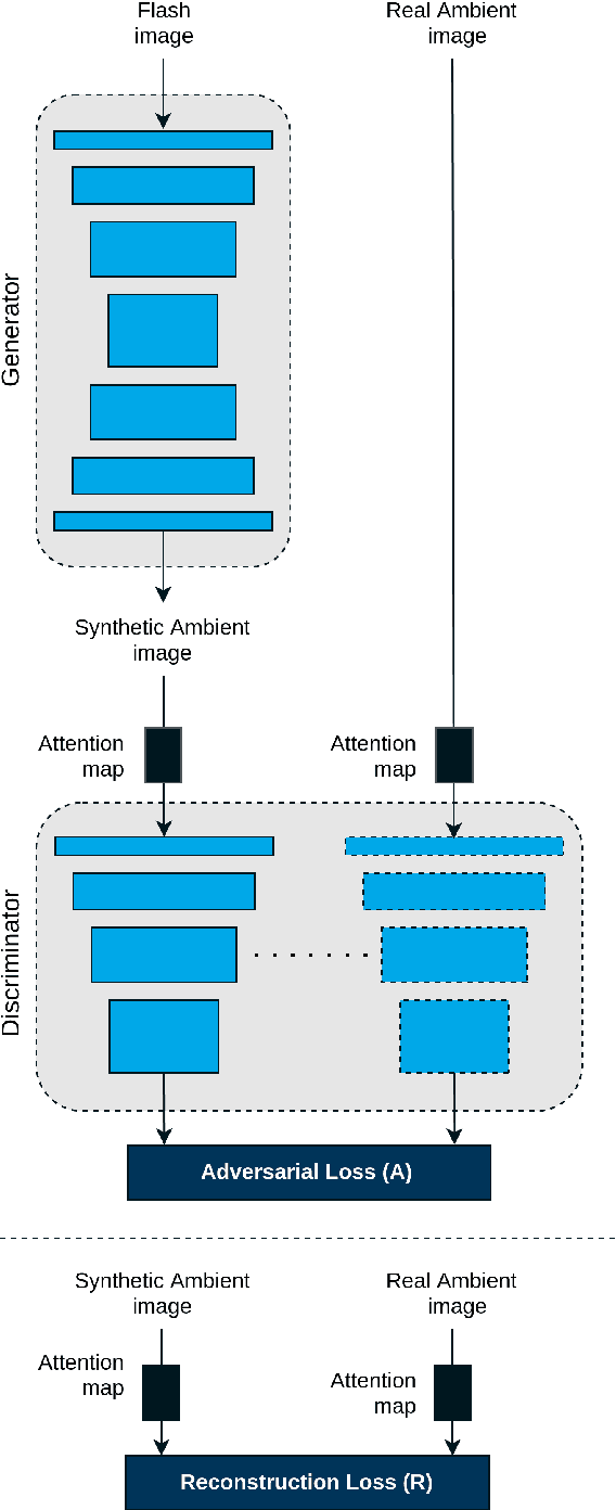 Figure 3 for Ambient Lighting Generation for Flash Images with Guided Conditional Adversarial Networks
