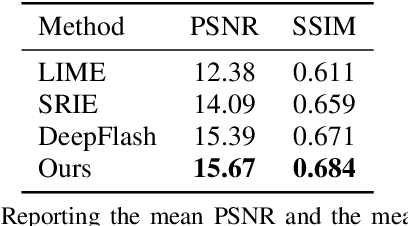Figure 2 for Ambient Lighting Generation for Flash Images with Guided Conditional Adversarial Networks
