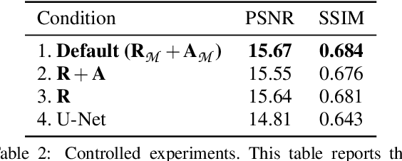 Figure 4 for Ambient Lighting Generation for Flash Images with Guided Conditional Adversarial Networks
