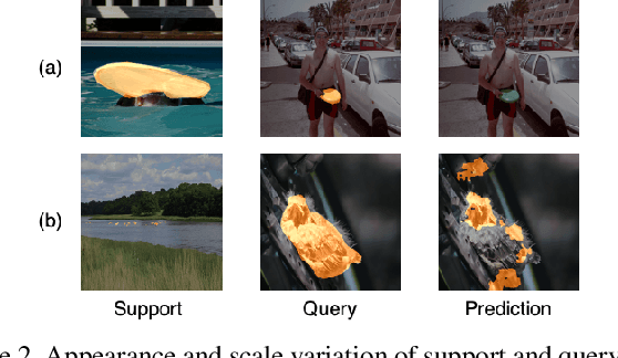 Figure 3 for BiOpt: Bi-Level Optimization for Few-Shot Segmentation