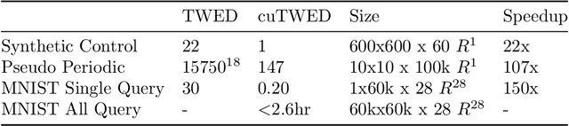 Figure 3 for Improved Time Warp Edit Distance -- A Parallel Dynamic Program in Linear Memory