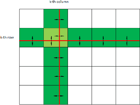 Figure 2 for Improved Time Warp Edit Distance -- A Parallel Dynamic Program in Linear Memory