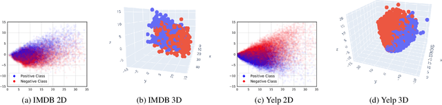 Figure 4 for Learning Neural Networks on SVD Boosted Latent Spaces for Semantic Classification