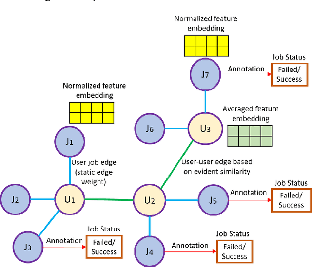 Figure 1 for Feature Selection for Learning to Predict Outcomes of Compute Cluster Jobs with Application to Decision Support