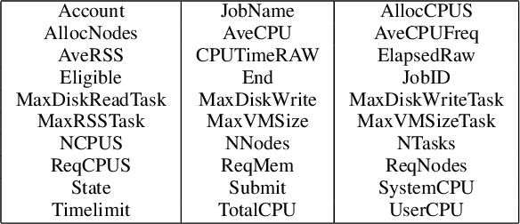 Figure 2 for Feature Selection for Learning to Predict Outcomes of Compute Cluster Jobs with Application to Decision Support