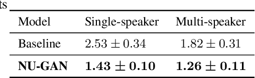 Figure 2 for NU-GAN: High resolution neural upsampling with GAN