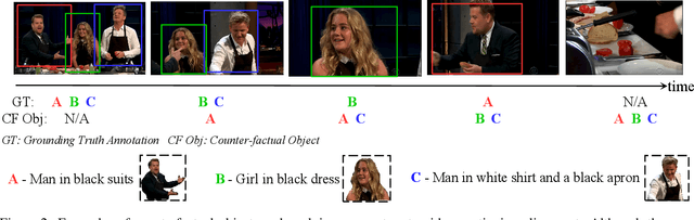 Figure 3 for Modularized Textual Grounding for Counterfactual Resilience