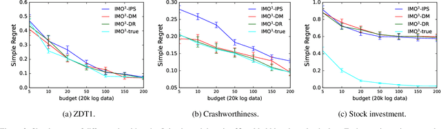 Figure 3 for IMO$^3$: Interactive Multi-Objective Off-Policy Optimization