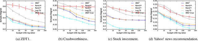 Figure 1 for IMO$^3$: Interactive Multi-Objective Off-Policy Optimization