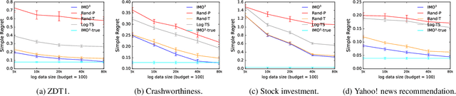 Figure 2 for IMO$^3$: Interactive Multi-Objective Off-Policy Optimization