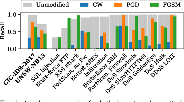 Figure 1 for Explainability and Adversarial Robustness for RNNs