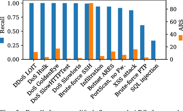 Figure 3 for Explainability and Adversarial Robustness for RNNs