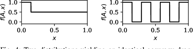 Figure 4 for Explainability and Adversarial Robustness for RNNs