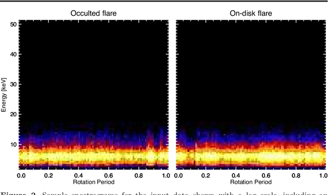 Figure 3 for Automatic Detection of Occulted Hard X-ray Flares Using Deep-Learning Methods