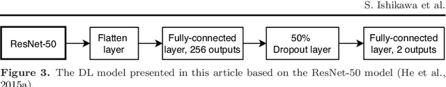 Figure 4 for Automatic Detection of Occulted Hard X-ray Flares Using Deep-Learning Methods