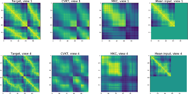 Figure 3 for Kernel transfer over multiple views for missing data completion
