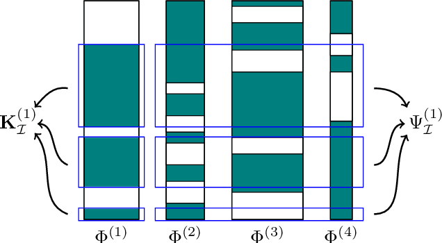 Figure 1 for Kernel transfer over multiple views for missing data completion