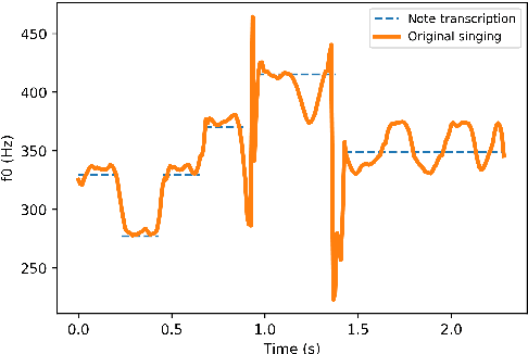 Figure 3 for Peking Opera Synthesis via Duration Informed Attention Network